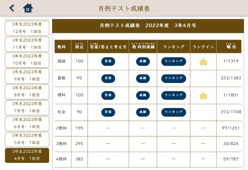 Ｚ会中学受験コースやめる？やめない？我が家の迷走記録【小４の春