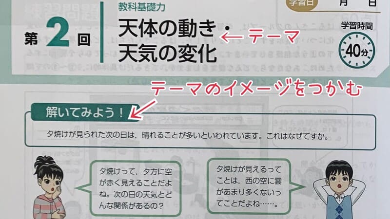 １. 解いてみよう！→ 学習テーマのイメージを把握