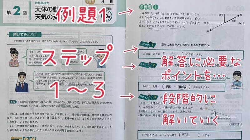 ３. 例題 → 解答を導くポイントを段階的に考えるステップ問題