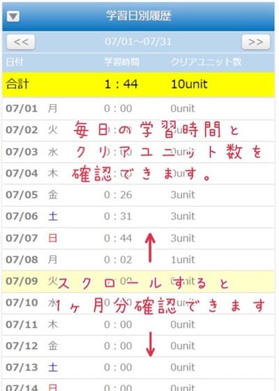 すらら学習管理画面その２：学習日別履歴