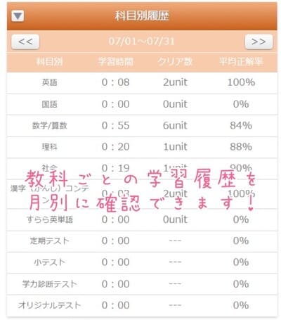すらら学習管理画面その３：科目別履歴