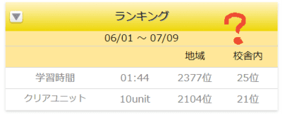 すらら学習管理画面その５：ランキング