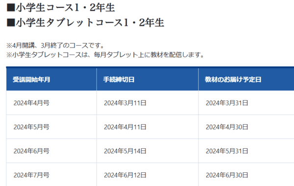 Ｚ会小学生コース・小学生タブレットコース１年生＆２年生の手続締切日