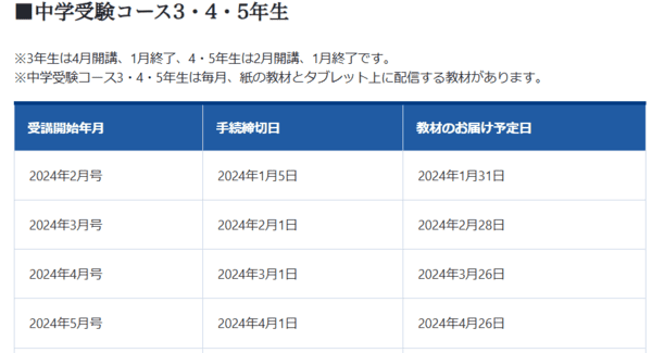 Ｚ会中学受験コース３～５年生の手続き手続締切日